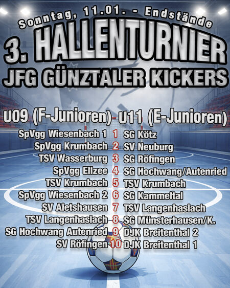 Endstände 2. Turniertag: U09 (F-Jun.) & U11 (E-Jun.) - SpVgg Wiesenbach 1 & SG Kötz